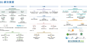 首次披露ESG战略六大方向 吉利汽车发布2022年ESG报告