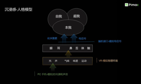 小派科技媒体分享会：高性能VR是进入元宇宙的必经之路